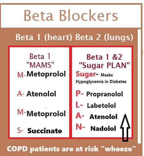 metoprolol beta blocker|Metoprolol Patient Tips: 7 things you should know .